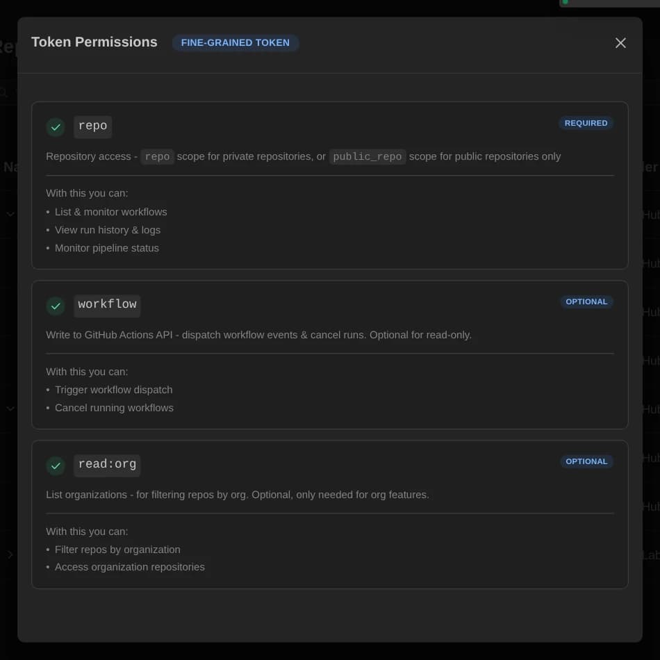 Permission check with the repo, workflow and read:org scopes