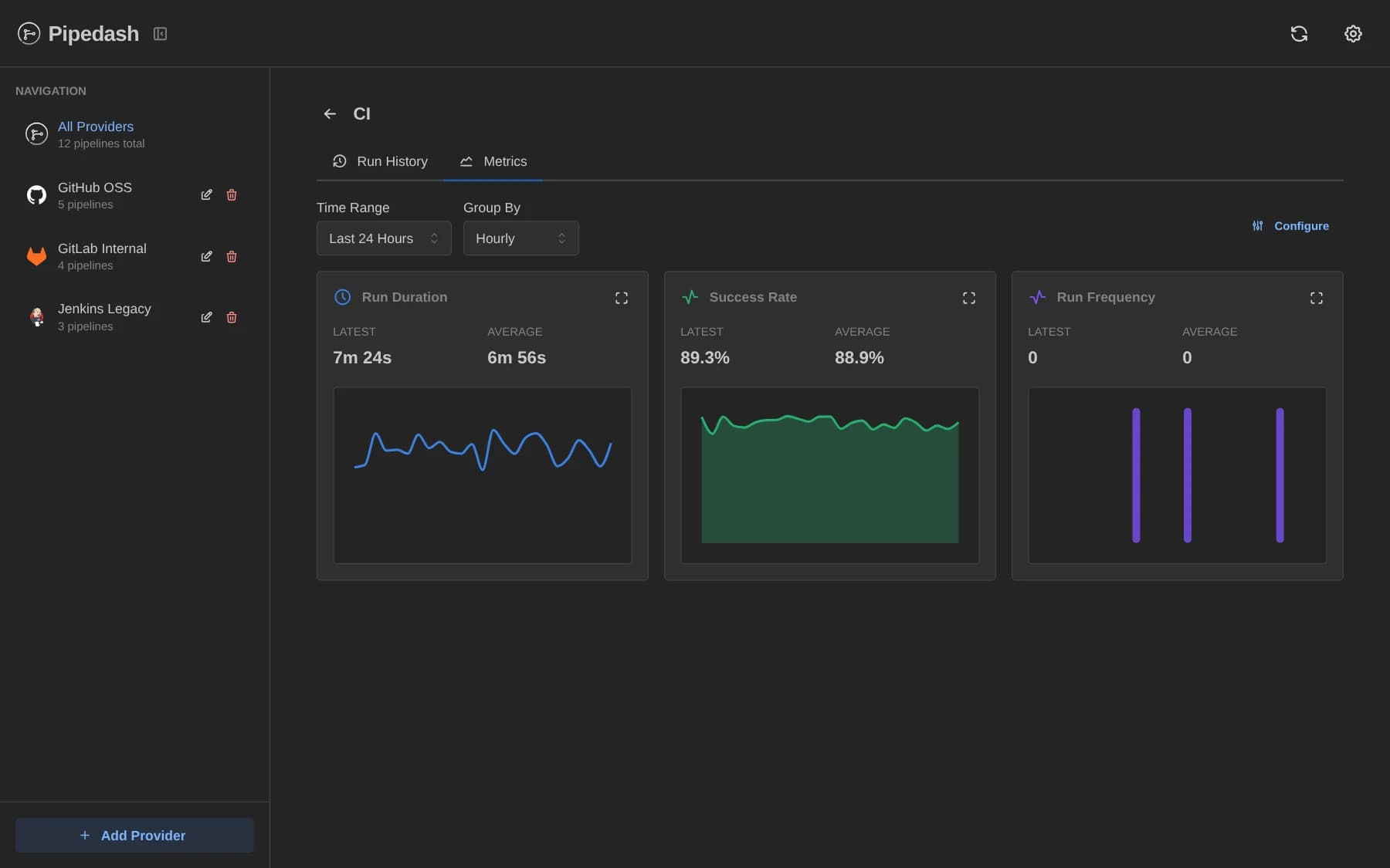 Metrics tab with duration, success rate and frequency charts