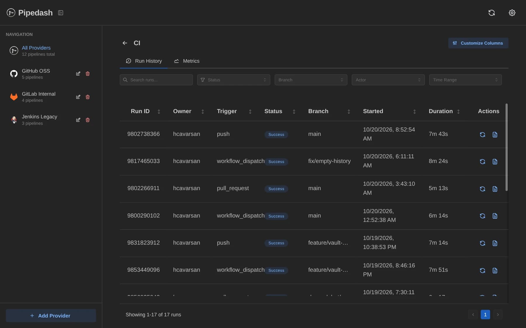 Run history for the CI workflow with 20 rows